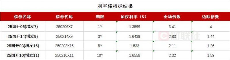ic外汇平台官网登录我研究了期货交易时间，发现了这些不可不知的秘密