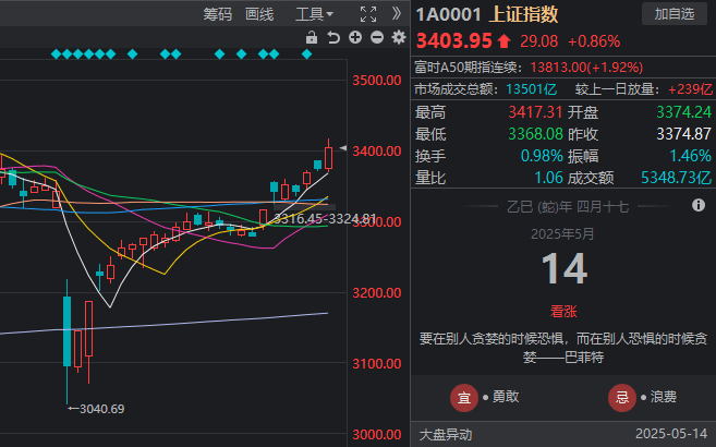 外汇市场今天大变动，交易者快来了解行情！