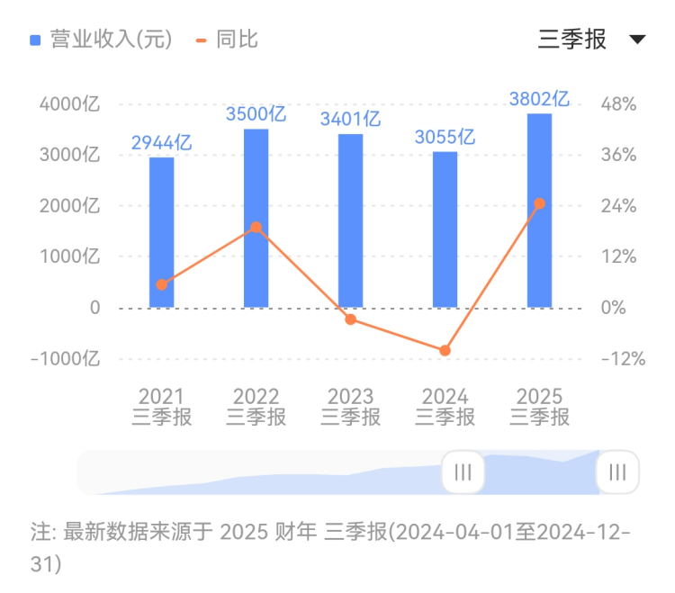 定州市机构开展2024年天然气长输管道专项应急预案实战演练