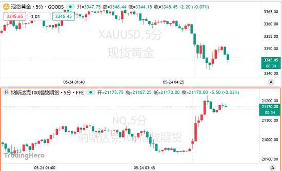 今日外汇行情大起伏，我是如何抓住机会的？