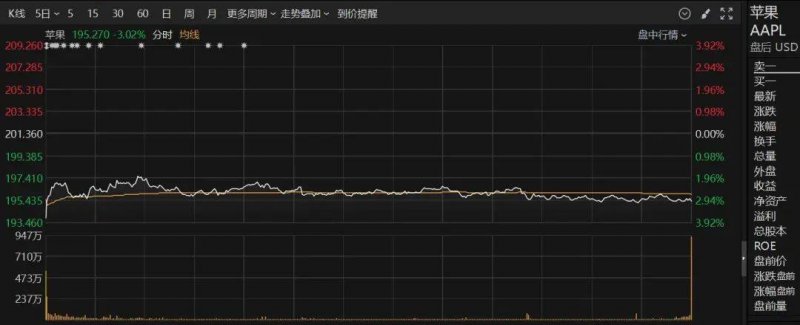 外汇市场瞬息万变，我怎样把握今日实时行情？