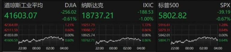 外汇市场今天波动剧烈，我也突发变更方针了